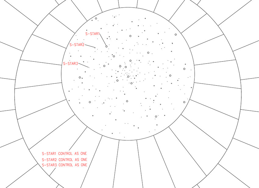 3: Early RCP of Stars without Chandellier