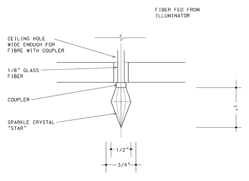 6: Fixture Cuts Star 3