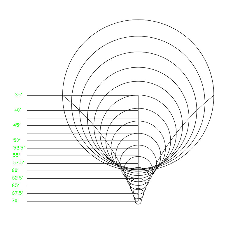 18: C.R.E Analysis of Parabola & Hoists