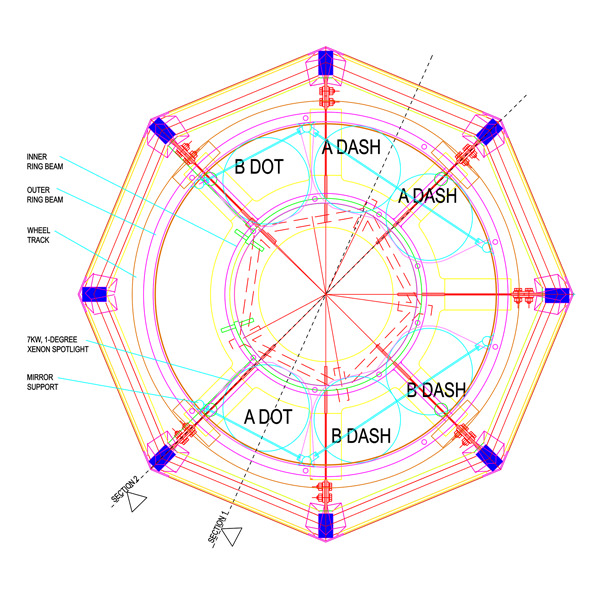 4: Beacon Light Plan