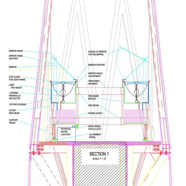 5: Beacon Light Section